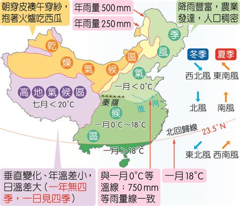 中國氣候分布圖|中國氣候